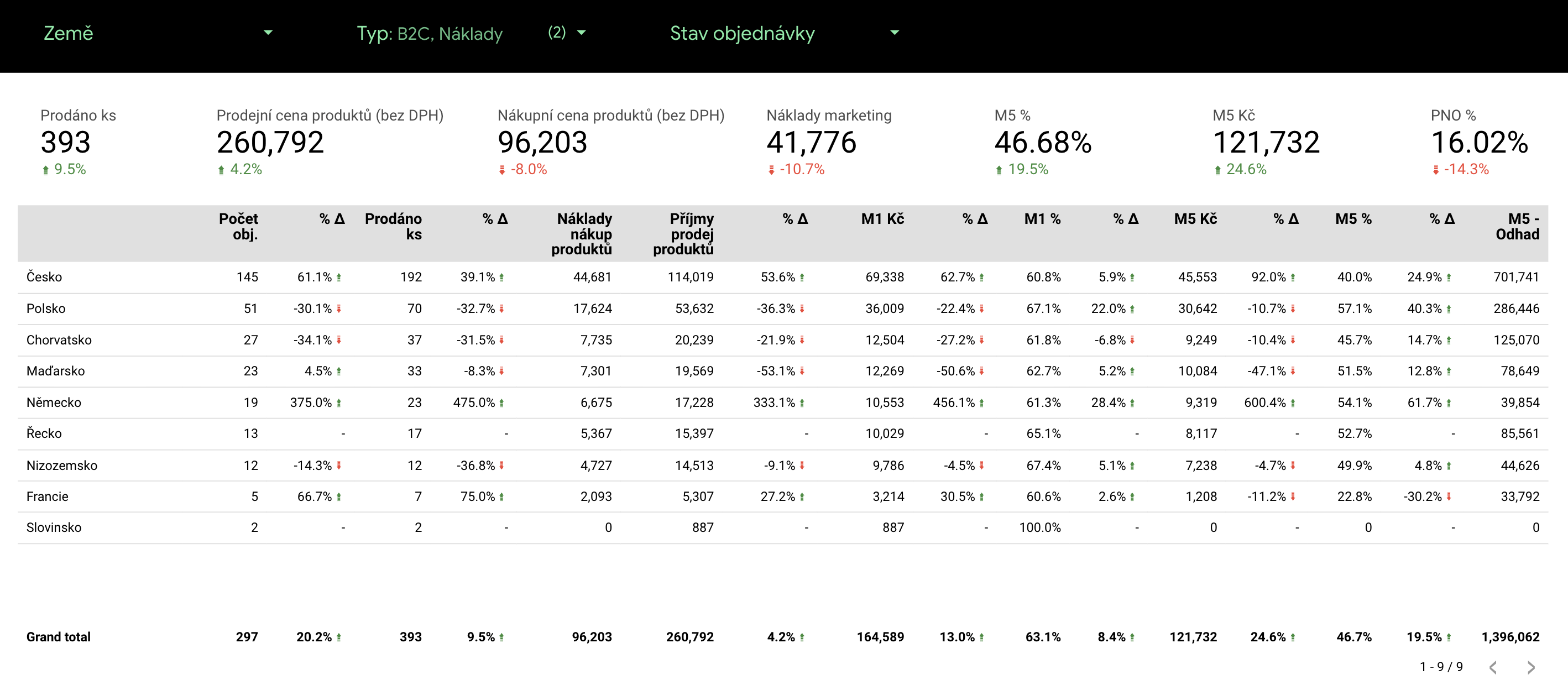 Dashboard Preview