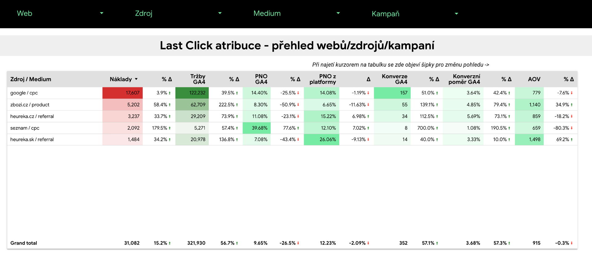 Marketing Reporting Dashboard Preview