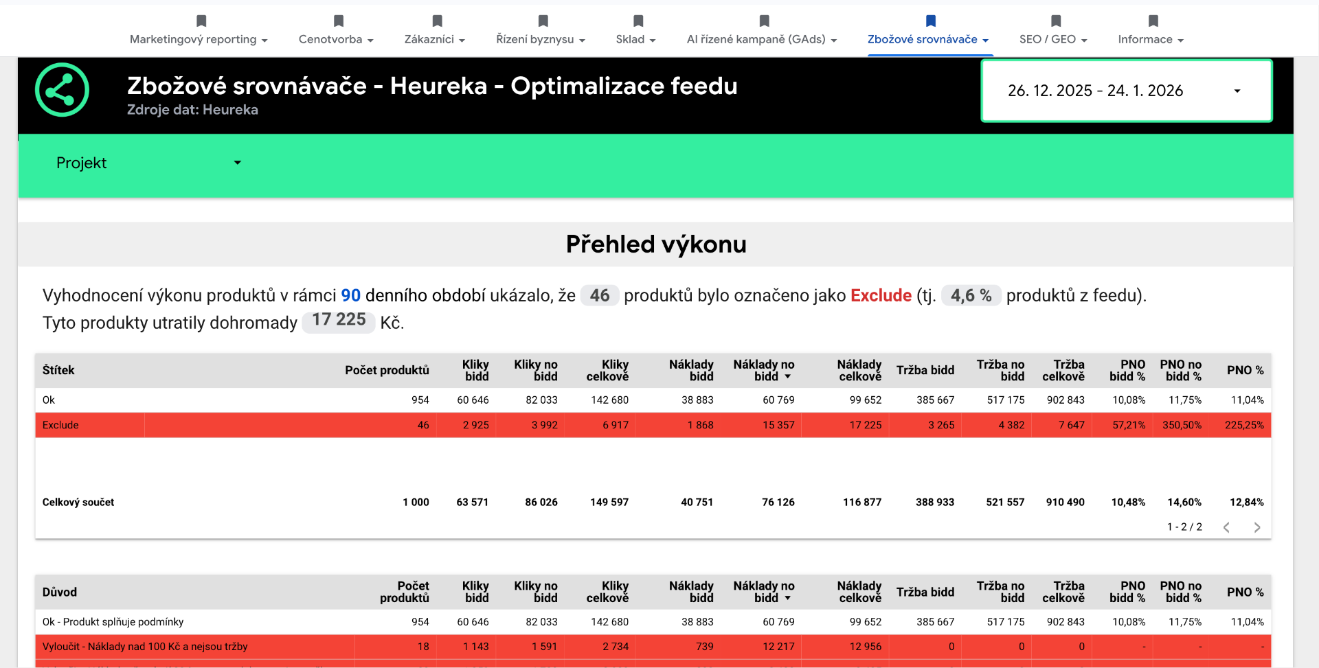 Přehled výkonu produktů na Heureka
